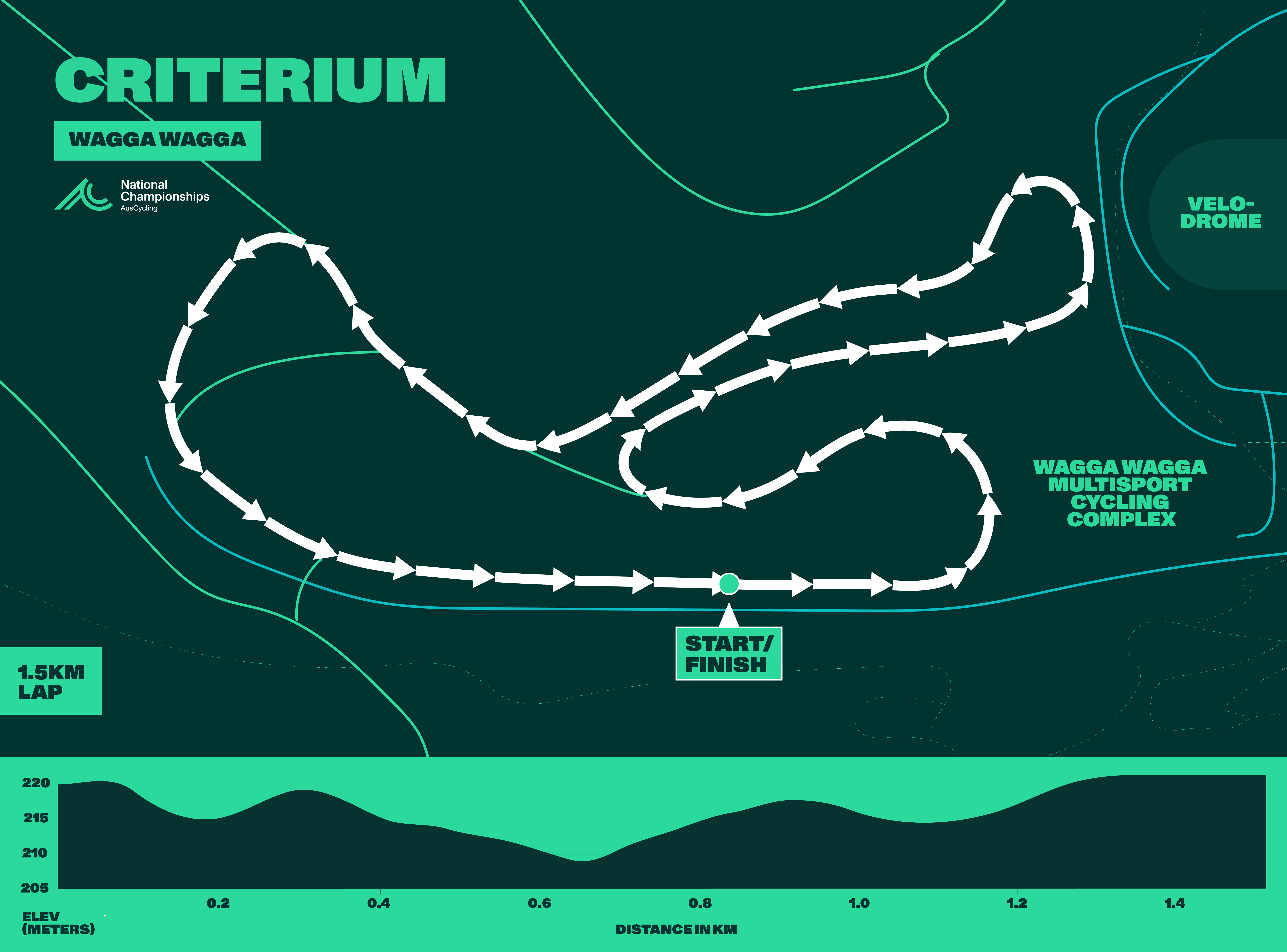 Map of the criterium course for the 2025 AusCycling Masters and Junior Nationals Road National Championships in Wagga Wagga, NSW.